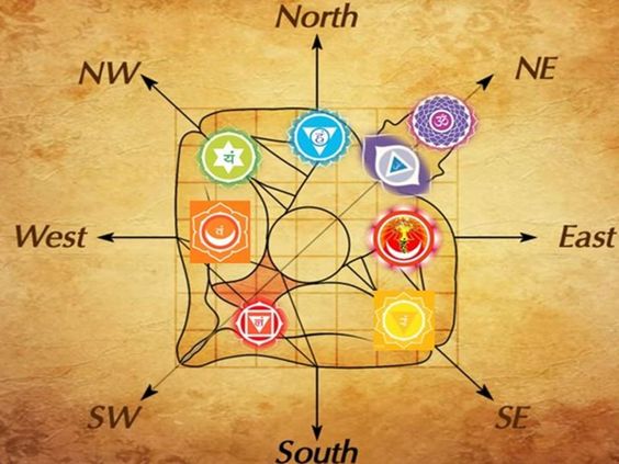वास्तुशास्त्र: सुख, शान्ति र समृद्धिको विज्ञान